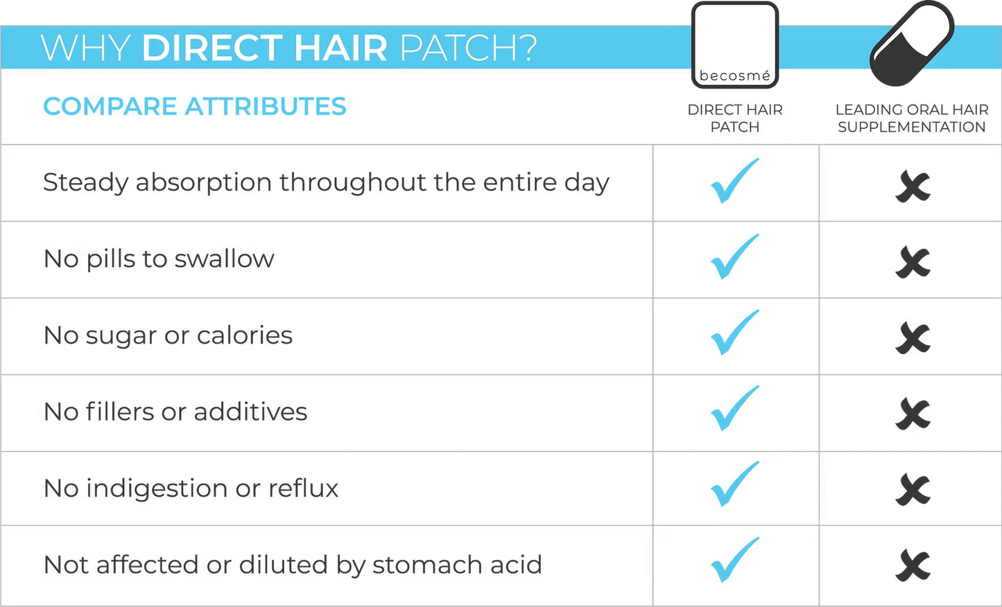 Becosmé Beauty Hair Patch Kit